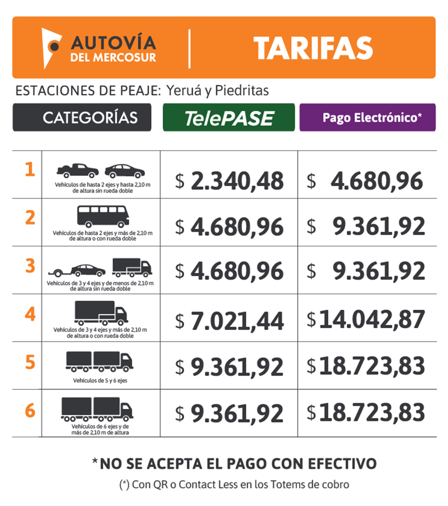 Cuadro tarifario de las estaciones de peaje Yeruá y Piedritas, con los precios de TelePASE y de pago electrónico para cada categoría de vehículo.
